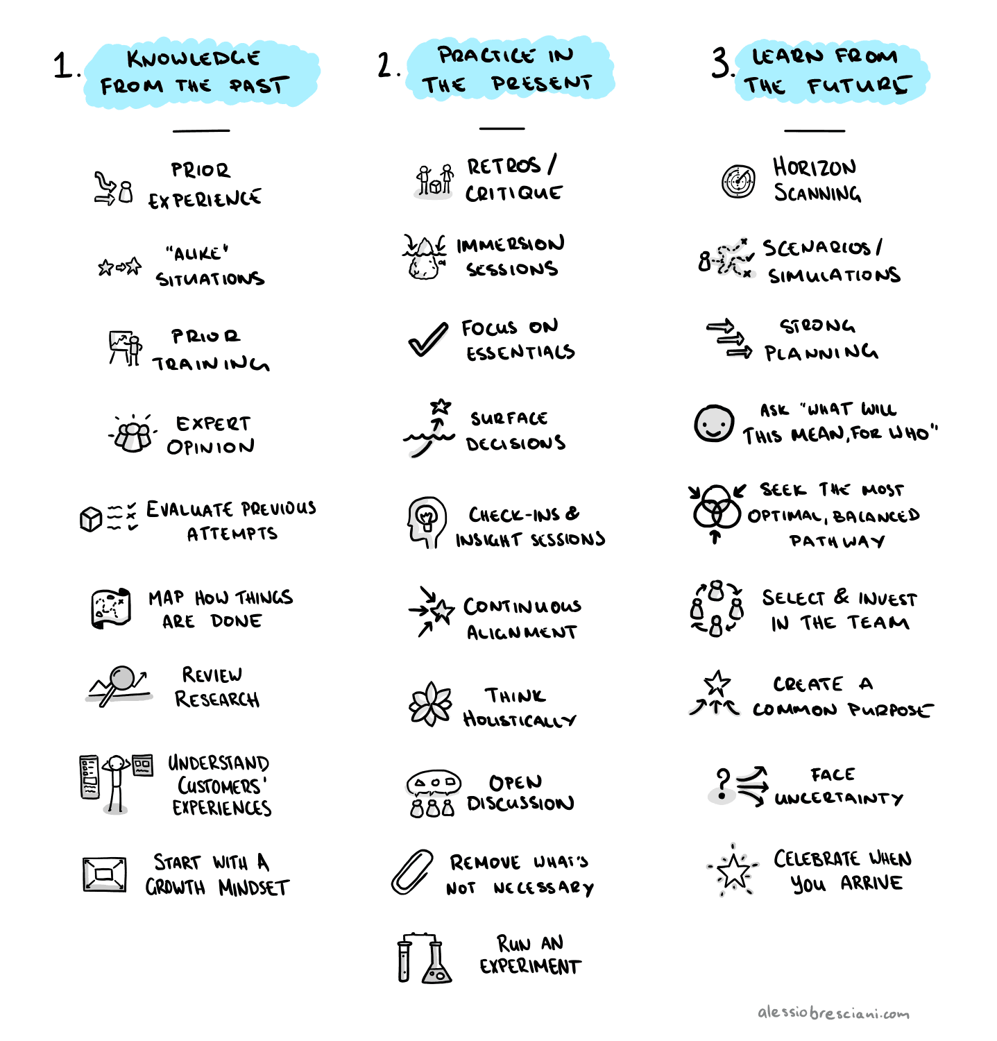 Examples of how activities fall under each of the three principles for initiative effectiveness